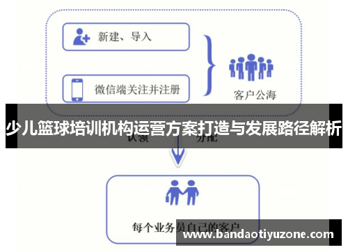 少儿篮球培训机构运营方案打造与发展路径解析