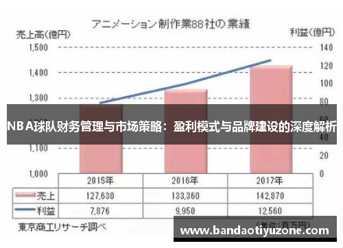 NBA球队财务管理与市场策略：盈利模式与品牌建设的深度解析